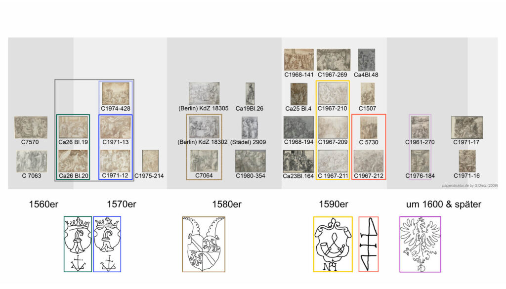 Wasserzeichenbasierte Werkübersicht